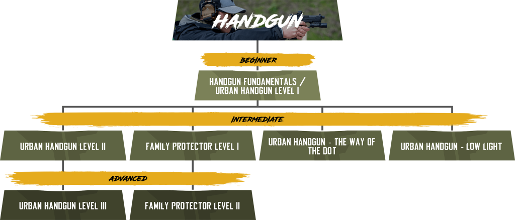 handgun course guide