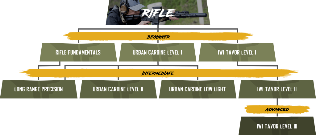 Rifle course guide